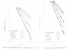 臭氧與氯系消毒劑的殺菌能力哪個(gè)強(qiáng)呢
