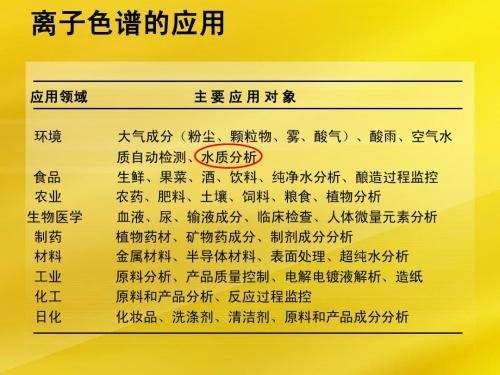 普仁儀器邀請(qǐng)您參加3月19日舉辦的離子色譜技術(shù)培訓(xùn)班