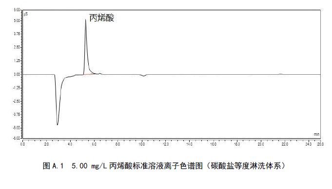 生態(tài)環(huán)境部發(fā)布：水質(zhì) 丙烯酸的測定 離子色譜法(征求意見稿)