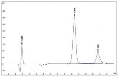 離子色譜法分析化學(xué)鍍中的次磷酸、亞磷酸和磷酸