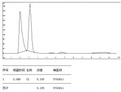 離子色譜法測云南某地工作場所氯化物的含量