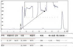 加標(biāo)10μg/L溴酸根的自來水直接進樣離子色譜圖