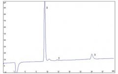 蝦養(yǎng)殖水體中亞硝酸鹽與銨離子的離子色譜法測(cè)定