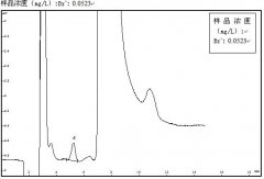 氧彈燃燒法測定NHFR（阻燃劑）中Br-含量