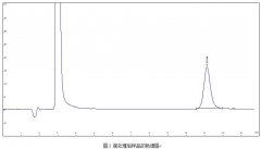 改進(jìn)的離子色譜法測定堿式碳酸鋅中的硫酸鹽