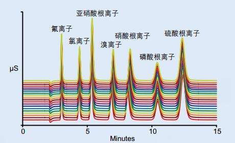 【色譜知識(shí)普及】：什么是離子色譜 ?