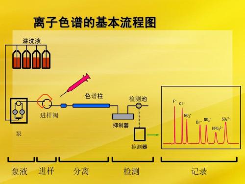 離子色譜儀的分離原理和日常維護(hù)保養(yǎng)簡述