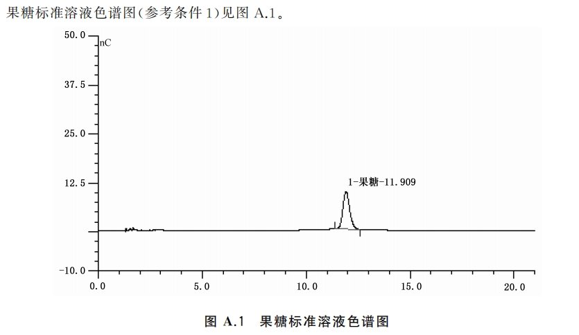 果糖標準溶液色譜圖 果糖標準溶液色譜圖