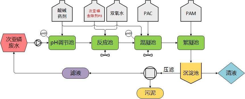 化學(xué)鍍工藝流程 化學(xué)鍍工藝流程