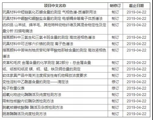 離子色譜法國(guó)家相關(guān)標(biāo)準(zhǔn) 離子色譜法國(guó)家相關(guān)標(biāo)準(zhǔn)