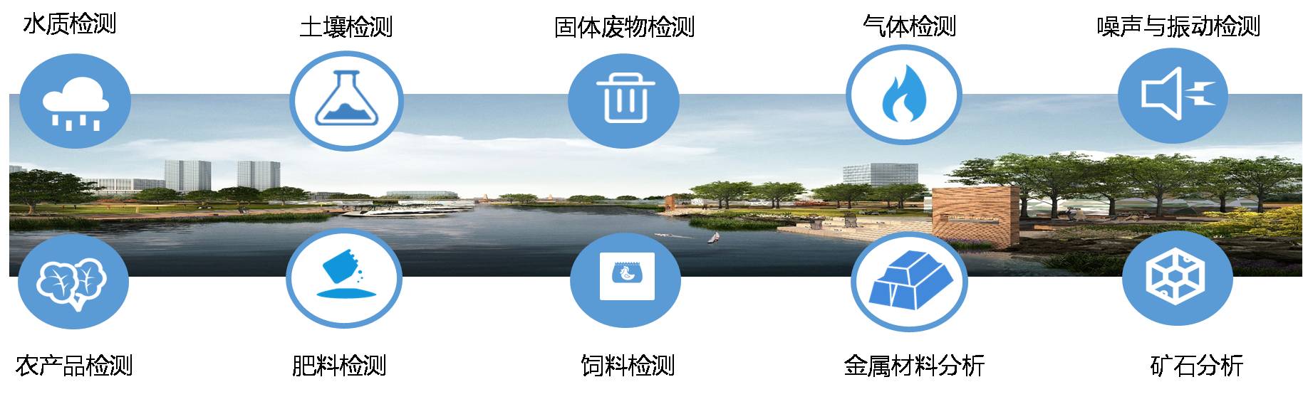 離子色譜檢測技術助力第三方環(huán)境監(jiān)測市場快速發(fā)展
