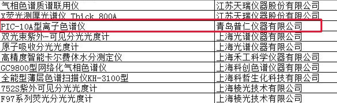 普仁離子色譜入選“國產(chǎn)好儀器”