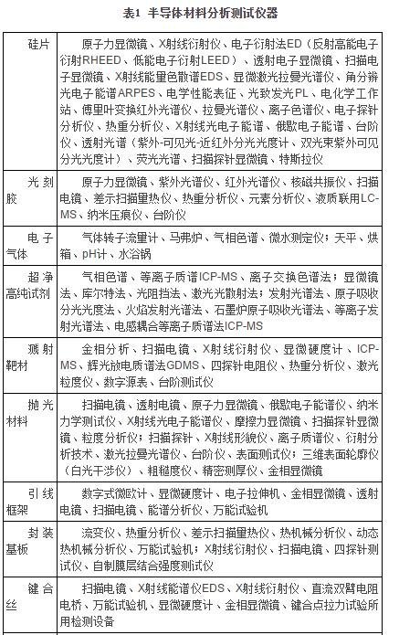 半導體行業(yè)用分析儀器