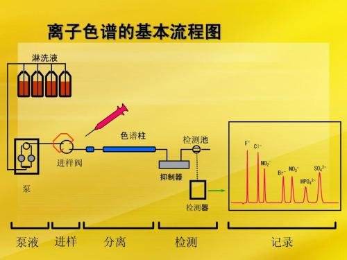 標(biāo)準(zhǔn)陰離子、鹵氧化物通過離子色譜法氫氧根體系的分析