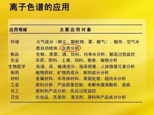 離子色譜儀器的應用 離子色譜儀器的應用