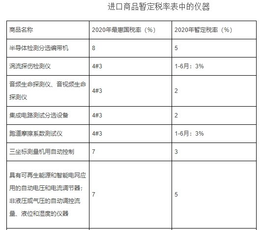進(jìn)口商品關(guān)稅