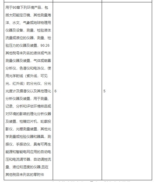 離子色譜儀器關(guān)稅稅率調(diào)整