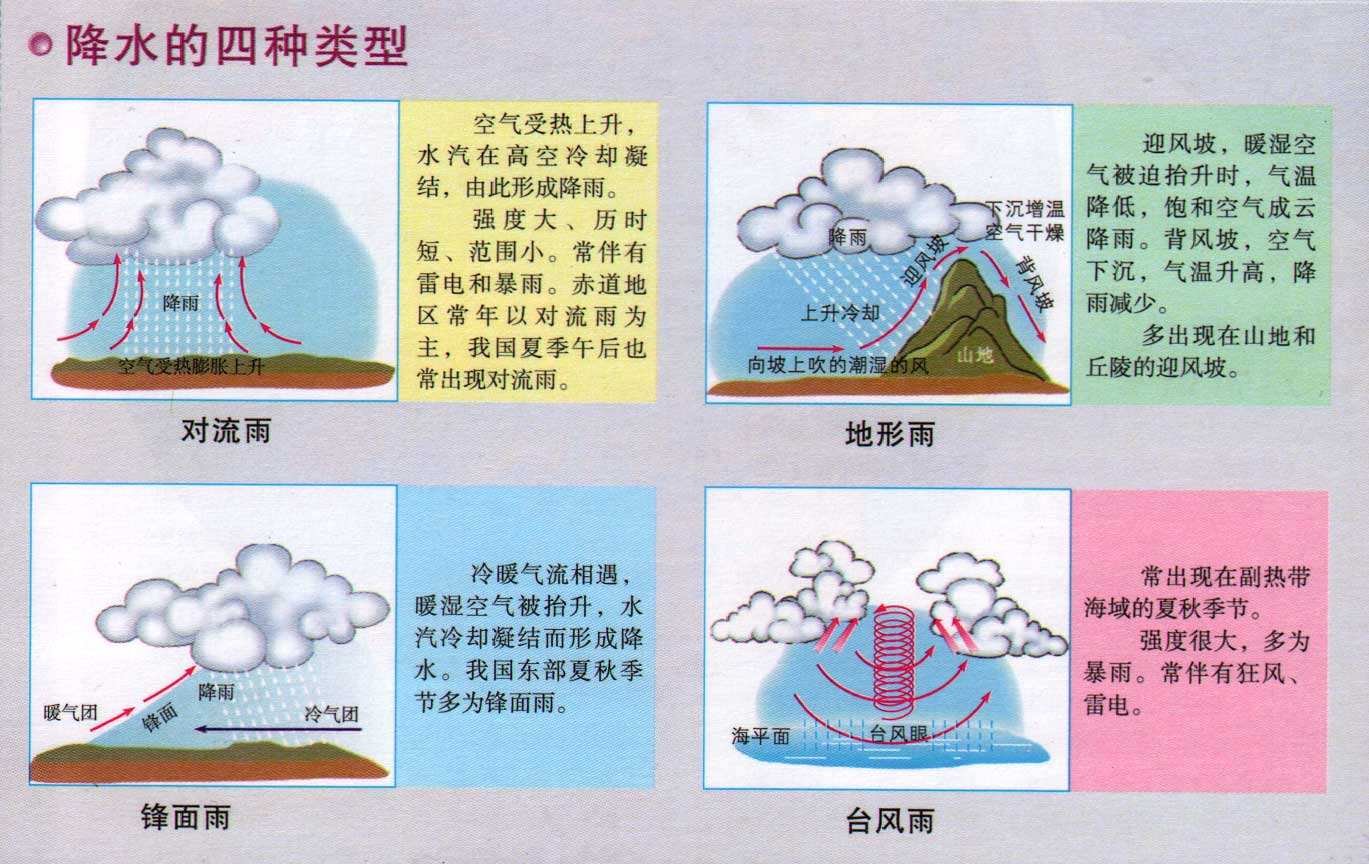 降水中陽離子(Na+、NH4+、K+、Mg2+、Ca2+)的離子色譜法