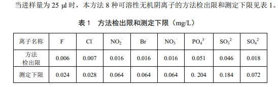 檢出限 檢出限