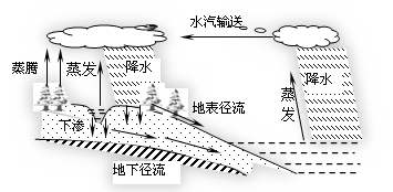 總結(jié)環(huán)境空氣降水中離子測定的離子色譜法標(biāo)準(zhǔn) 可免費下載