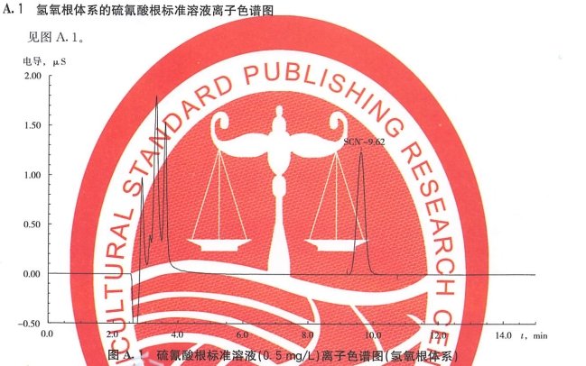 硫氰酸根標(biāo)準(zhǔn)溶液離子色譜圖 硫氰酸根標(biāo)準(zhǔn)溶液離子色譜圖