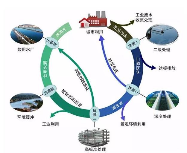 再生水水質(zhì) 氟、氯、亞硝酸根、硝酸根、硫酸根的測(cè)定