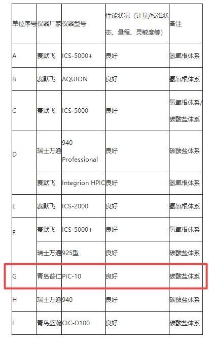 普仁PIC-10離子色譜儀