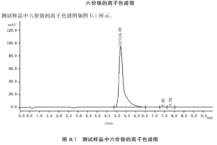 六價鉻的離子色譜圖