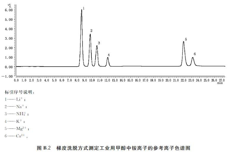 工業(yè)用甲醇中銨離子色譜圖
