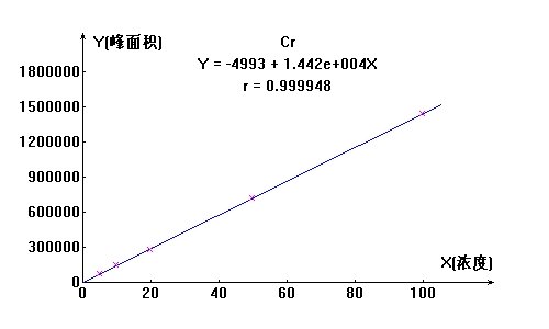 線性關(guān)系