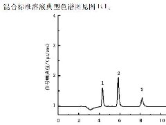 GB/T 41067-2021《納米技術(shù) 石墨烯粉體中硫、氟、氯、溴含量的測定 燃燒離子色譜