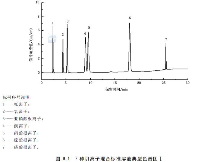 7種陰離子混合標準溶液典型色譜圖