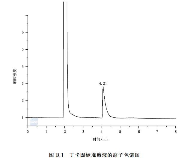 丁卡因標(biāo)準(zhǔn)溶液的離子色譜圖