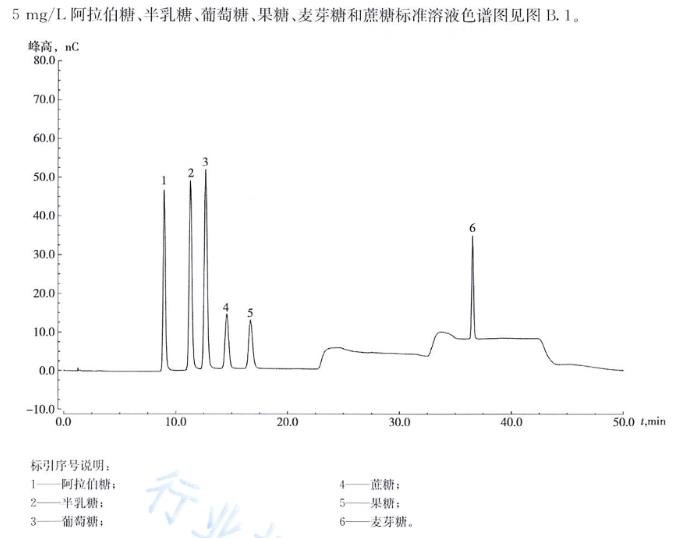 標準溶液色譜圖