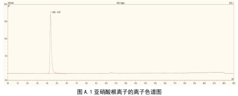 亞硝酸根離子的離子色譜圖