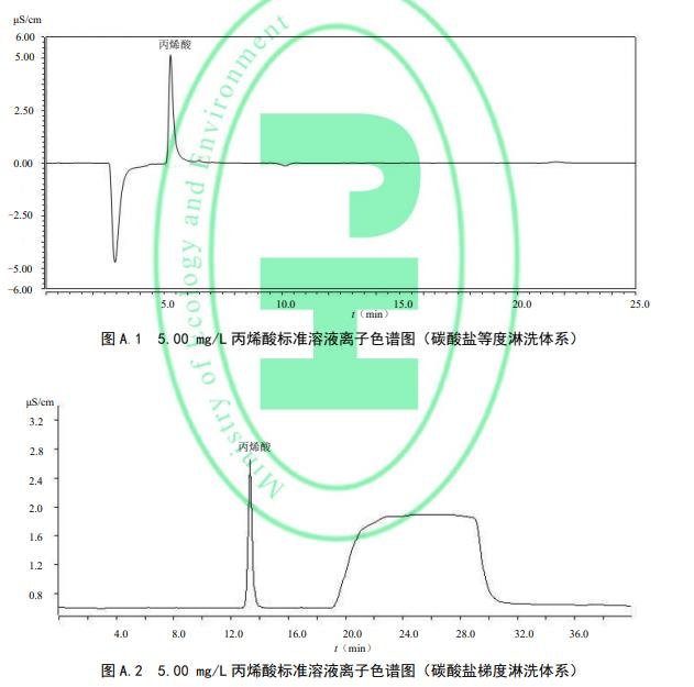 丙烯酸離子色譜圖